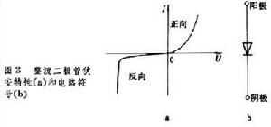 整流二極管的工作流程圖