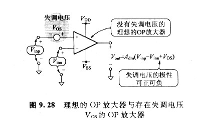 測試運輸失調電壓