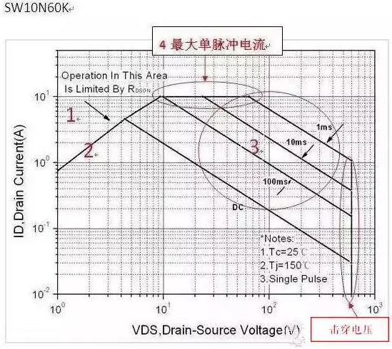 mos管工作原理