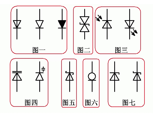 二極管符號(hào)