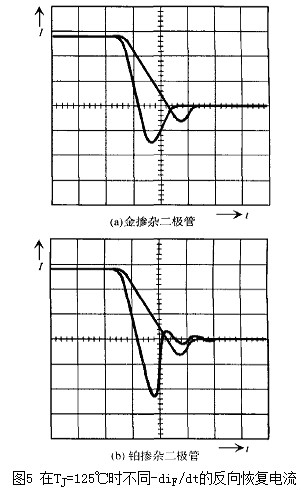 二極管的作用