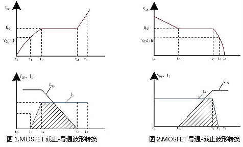 電源MOSFET,EMI