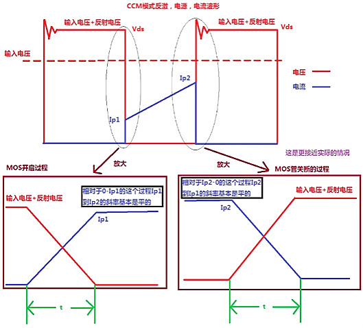 開關電源MOS管開關損耗