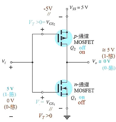 MOS管邏輯電路