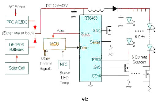 LED驅(qū)動電源