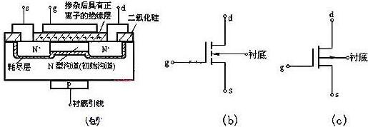 怎么判斷mos管工作狀態(tài)