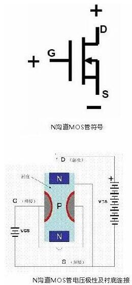 場效應(yīng)管與BJT管