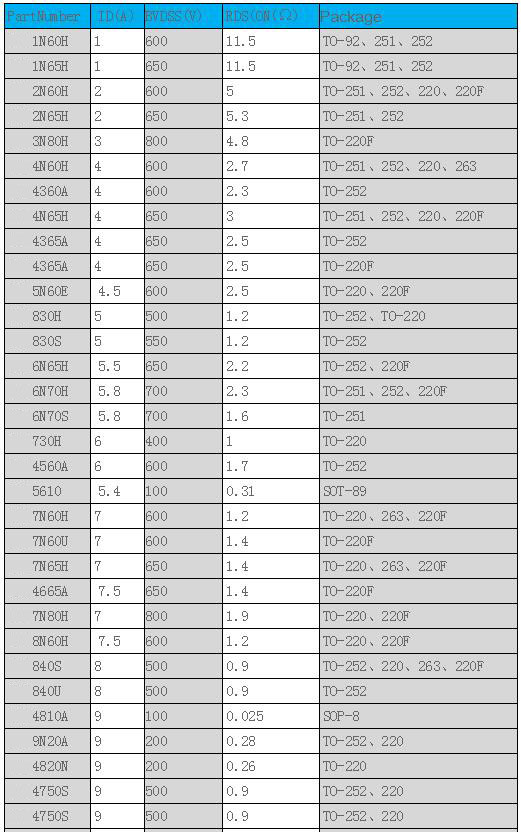 場效應(yīng)管與BJT管