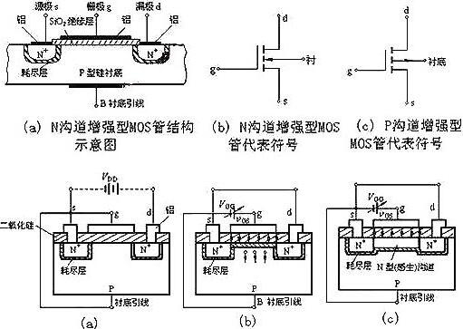 場效應(yīng)管mos管