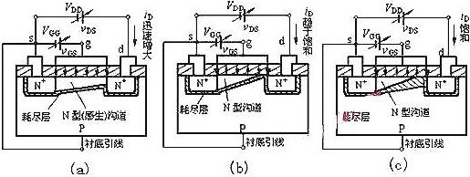 場效應(yīng)管mos管