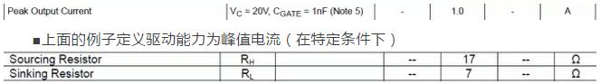 MOSFET,MOSFET驅(qū)動(dòng)技術(shù)