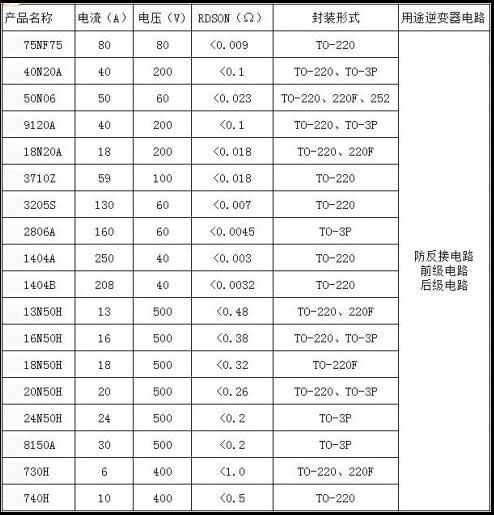 逆變器MOS管選型