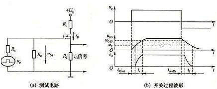 電力場(chǎng)效應(yīng)管工作原理