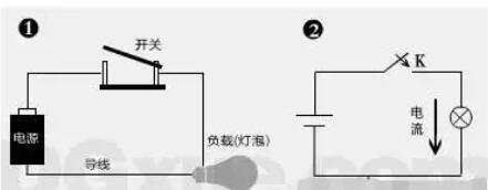 電工基礎知識電路圖