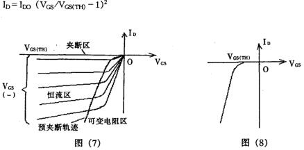 P溝道增強(qiáng)型mosfet