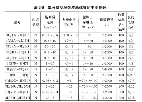 場效應管用途