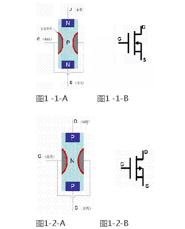 場效應(yīng)管