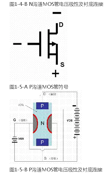 場效應(yīng)管