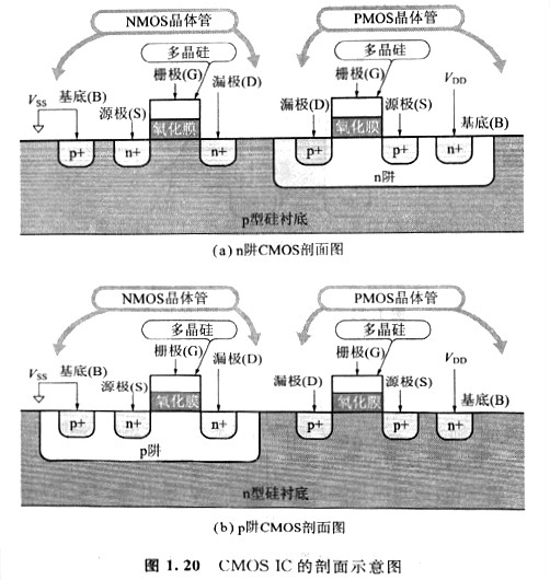 MOS晶體管