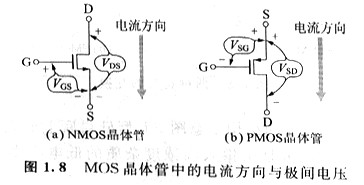 MOS晶體管