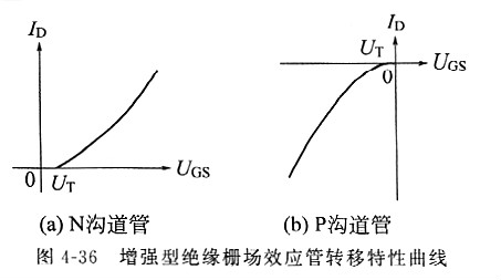 場效應(yīng)管