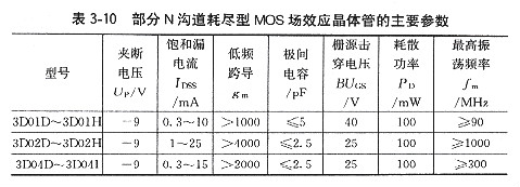 場(chǎng)效應(yīng)管參數(shù)