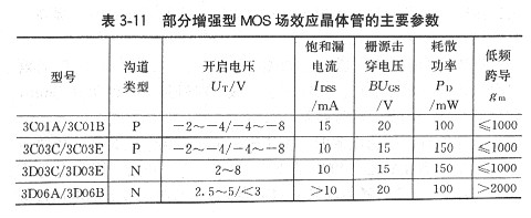 場(chǎng)效應(yīng)管參數(shù)