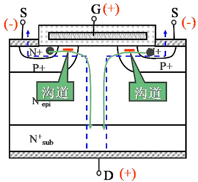 power mosfet