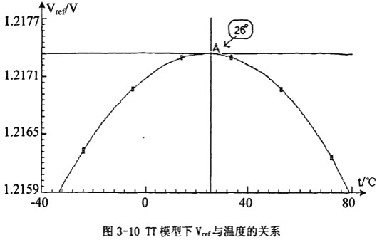 開(kāi)關(guān)電源,開(kāi)關(guān)電源IC內(nèi)部電路