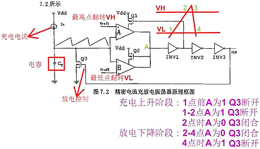 開(kāi)關(guān)電源,開(kāi)關(guān)電源IC內(nèi)部電路