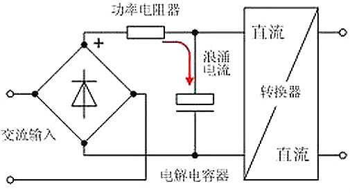 開關電源,電流,浪涌電流