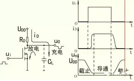 MOS開(kāi)關(guān)管，MOS管