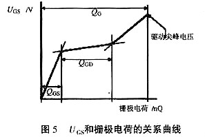 mos管驅(qū)動電路