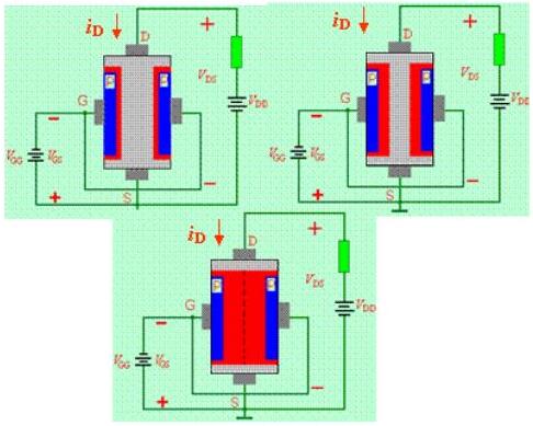 場效應管種類