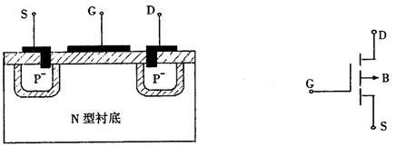 場效應管種類