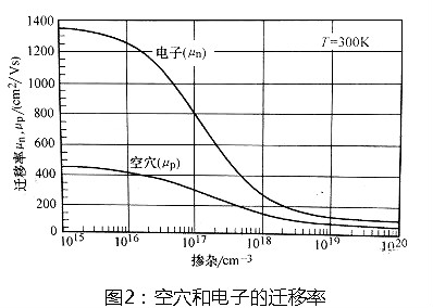 功率MOSFET選型