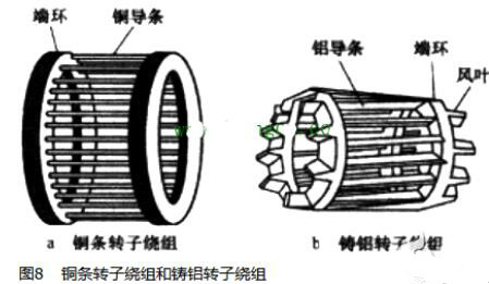 電動機(jī)原理與結(jié)構(gòu)圖,三相異步電動機(jī)