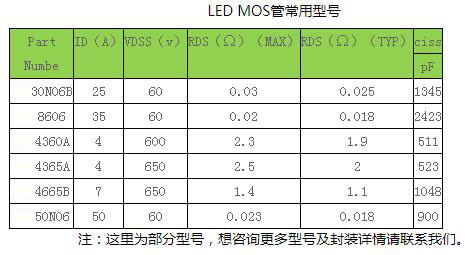 mos管器件與應用