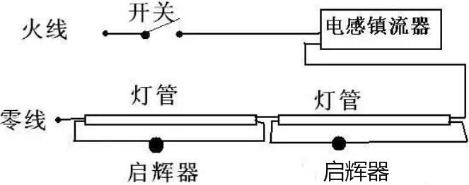 電子鎮(zhèn)流器