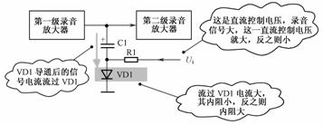 二極管