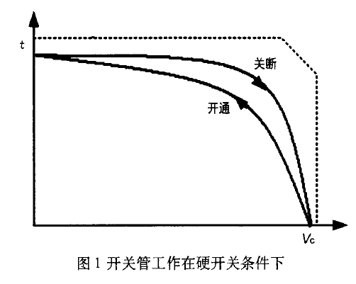 開(kāi)關(guān)管與二極管