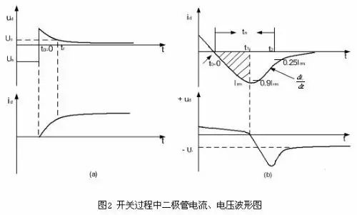 開(kāi)關(guān)管與二極管