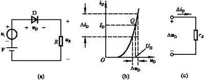 二極管的直流電阻與動(dòng)態(tài)電阻