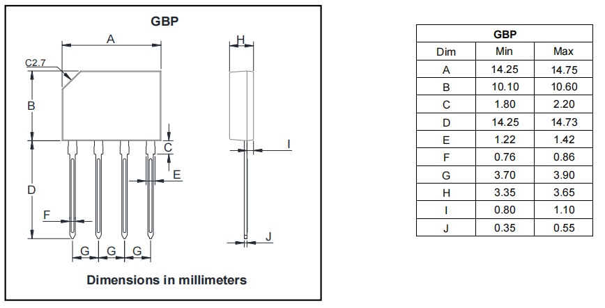 GBP208