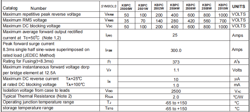 KBPC2508W