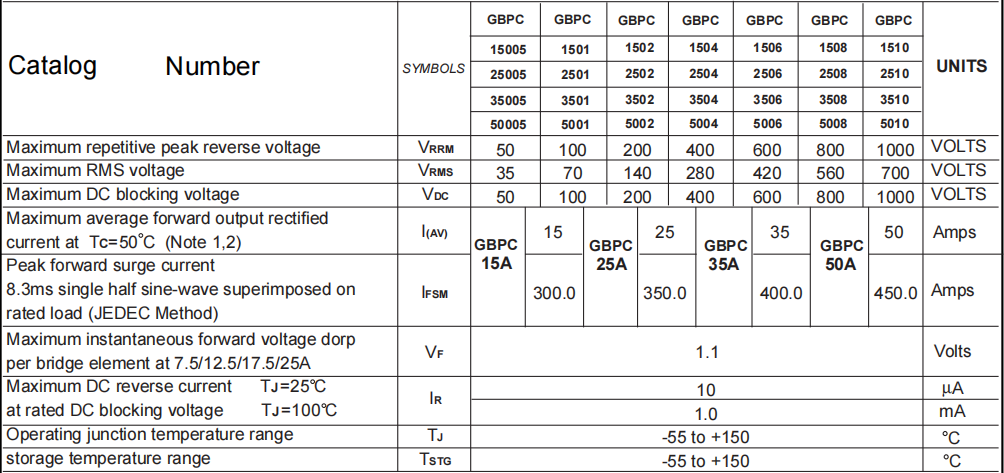 GBPC2510