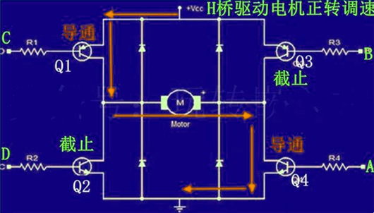 PWM 電機(jī) 轉(zhuǎn)速 正轉(zhuǎn) 反轉(zhuǎn)