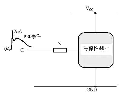 ESD防護(hù) 靜電 保護(hù)