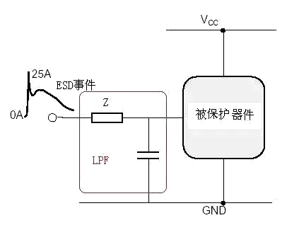 ESD防護(hù) 靜電 保護(hù)