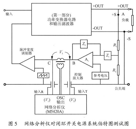 開(kāi)關(guān)電源 穩(wěn)定性